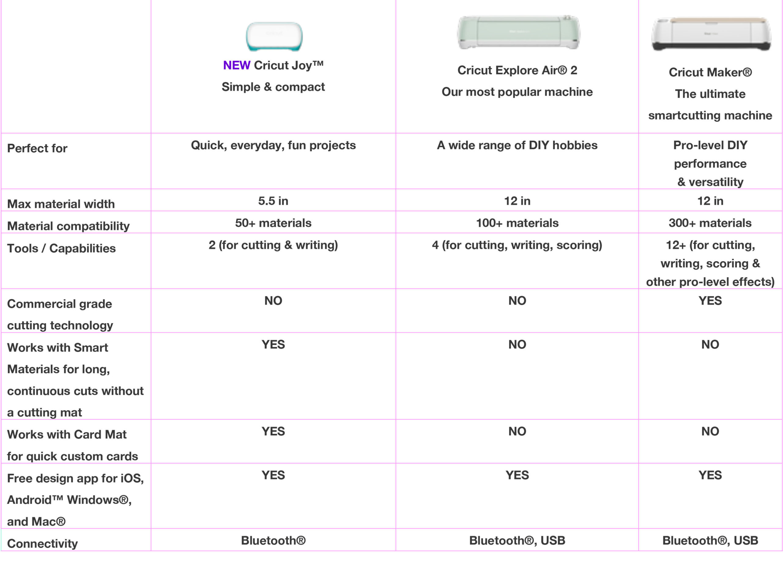 Diferencias entre Cricut Joy y Cricut Joy Xtra 