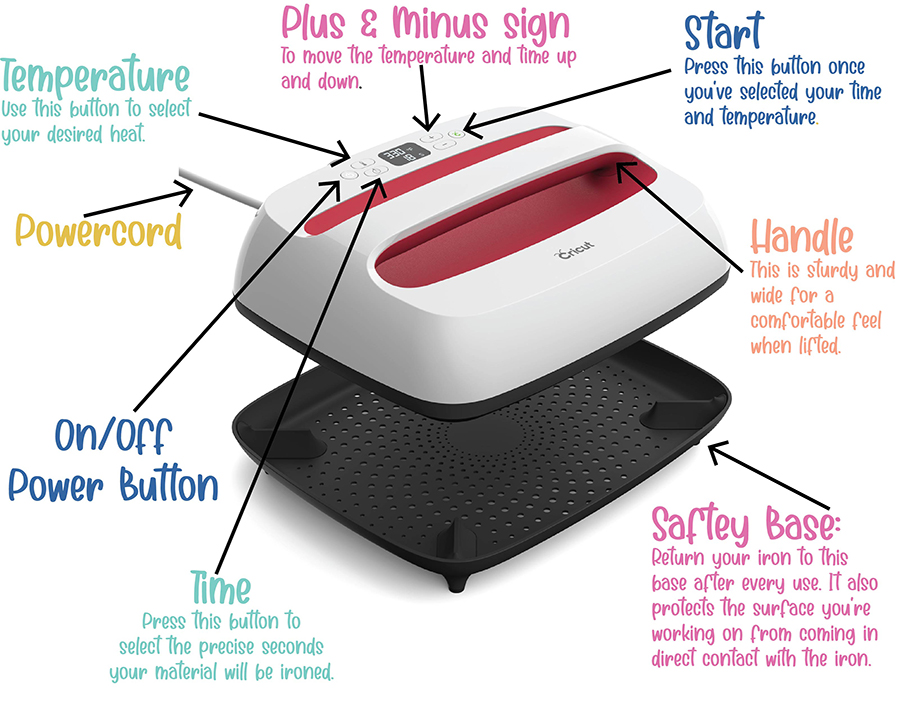 Cricut Easypress versus Iron: Which do you need? 